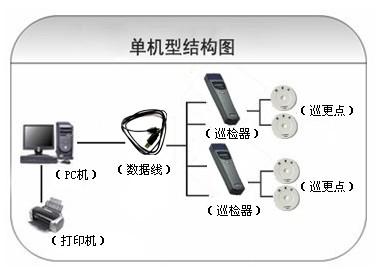 包头东河区巡更系统六号