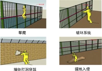 包头东河区周界防范报警系统四号