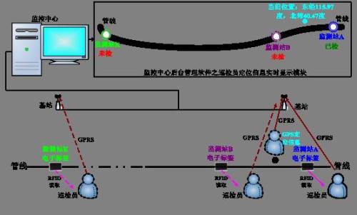 包头东河区巡更系统八号