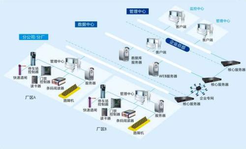 包头东河区食堂收费管理系统七号