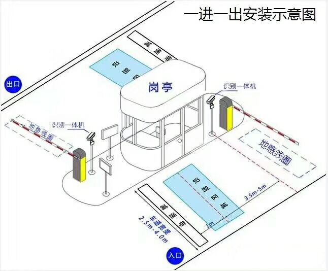 包头东河区标准车牌识别系统安装图