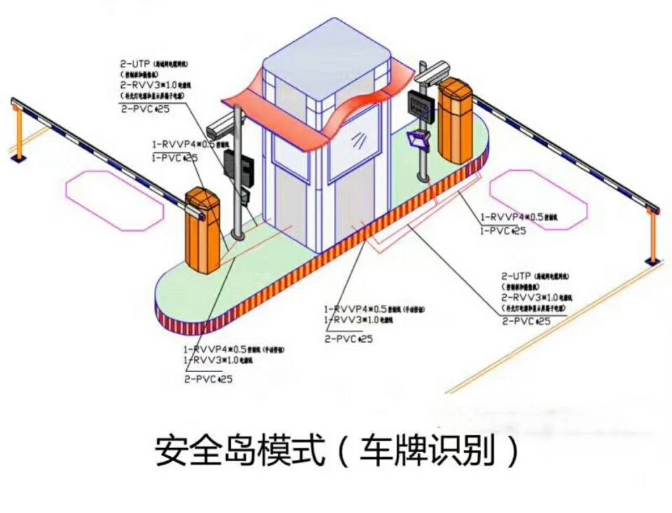 包头东河区双通道带岗亭车牌识别