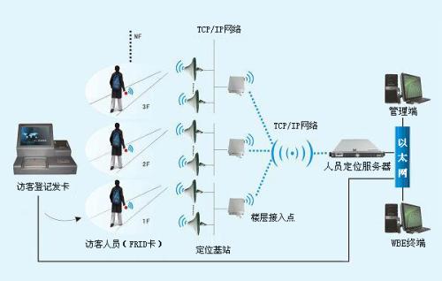 包头东河区人员定位系统一号