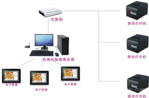 包头东河区收银系统六号