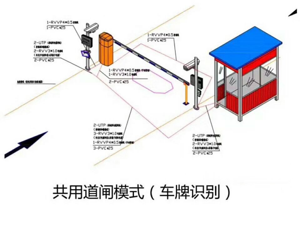 包头东河区单通道车牌识别系统施工